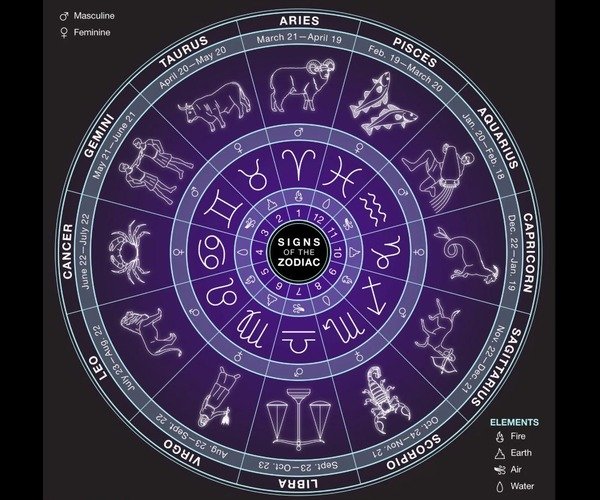 Rashi Chakra